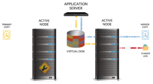 DataCore disaster recovery solutions