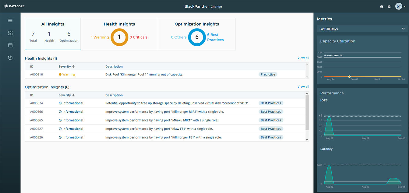 DIS Actionable Insights
