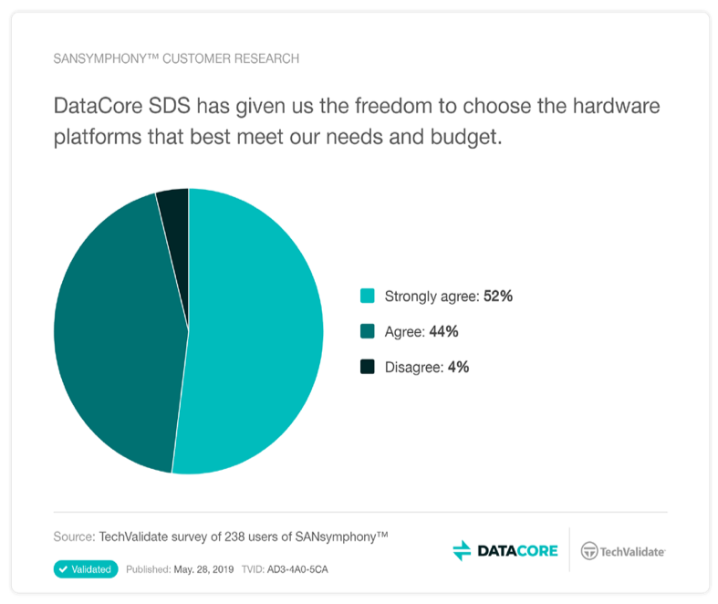 freedom hw techvalidate